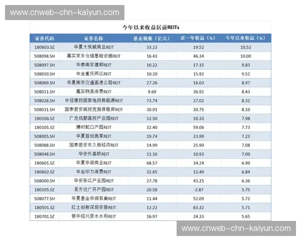 赛事数据资产通过REITs盘活，创新基础设施融资模式
